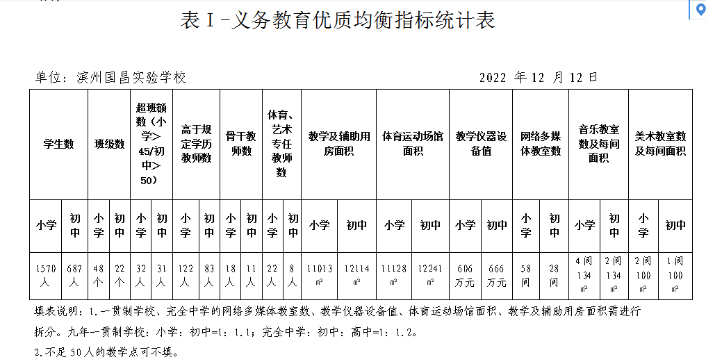 滨州国昌实验学校教育优质均衡指标统计表